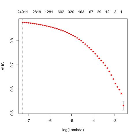 How To Plot ROC Curve For Logistic Regression LASSO In R Stack