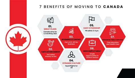 7 Good Reasons To Move To Canada In 2020 Can Pathways