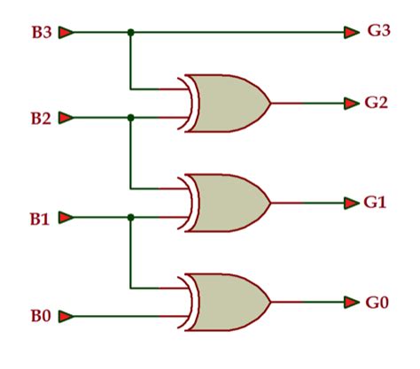 Vhdl Tutorial 20 Designing 4 Bit Binary To Gray And Gray To Binary