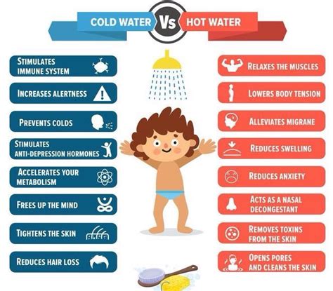 Hot Water Or Cold Water Good For Health