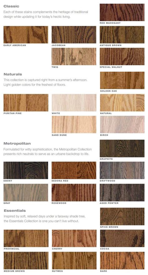 The Different Types Of Wood That Are Available In This Product Page Including Various Colors