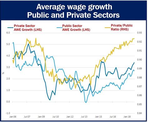 Fastest Wage Growth Rate Since 2008 Uk Market Business News