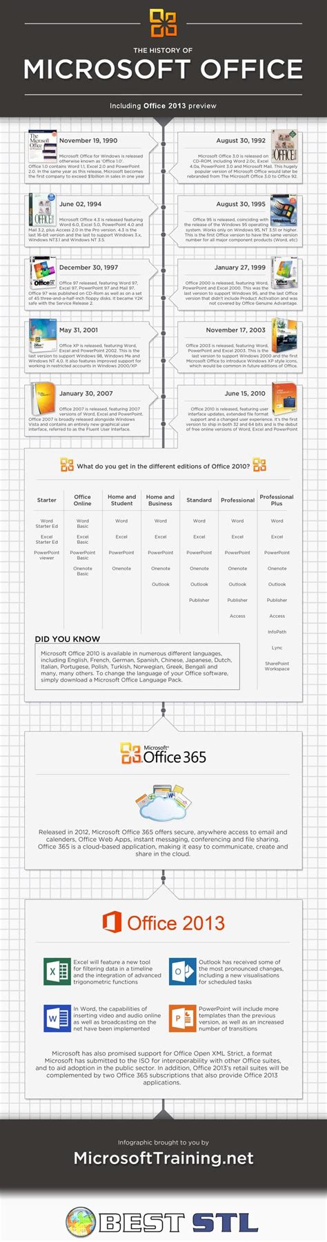 Historia De Microsoft Office Infografia Infographic Software