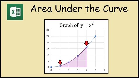 A r e a = ∫ a b f ( x) d x. Area Under The Curve - cloudshareinfo