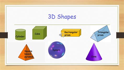 Grade 3 Foundation Phase Powerpoint Presentation 3d Shapes Youtube