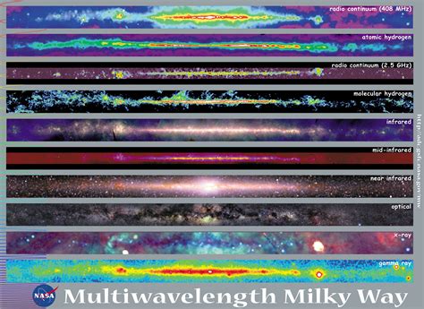 Multiwavelength Astronomy Multiwavelength Astronomy