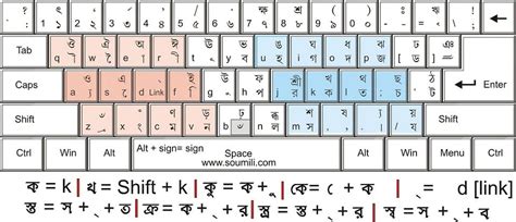 Bangla Inscript Keyboard Layout Nitrotraveler