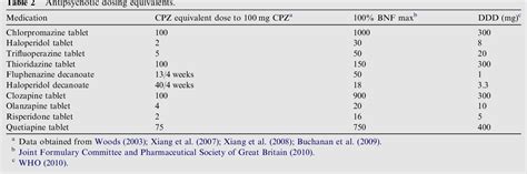 Glucosamine sulfate is a normal constituent of glycoaminoglycans in cartilage matrix and synovial fluid. Table 2 from Evaluation of Defined Daily Dose, percentage ...