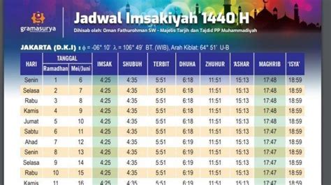 16 minggu berapa hari