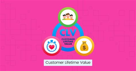 Customer Conversion Customer Lifetime Value Types Of - vrogue.co