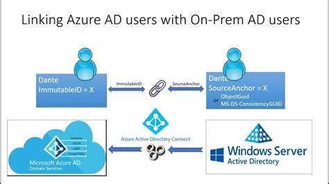Upgrade Azure Ad Sync To Azure Ad Connect Vrogue