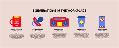 6 Tips For Managing 4 Generations In The Workplace — Michael Mauro