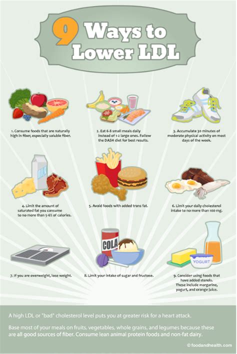 9 Ways To Lower Cholesterol Poster