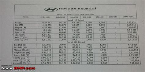 Best price for your used cars in bangalore! Hyundai Grand i10 Preview - Page 20 - Team-BHP