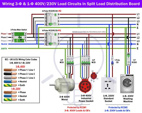 How To Wire 1 Phase And 3 Phase Split Load Distribution Board
