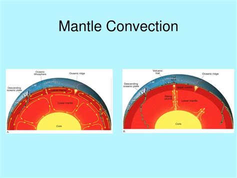 Ppt Mantle Convection Powerpoint Presentation Free Download Id4663749