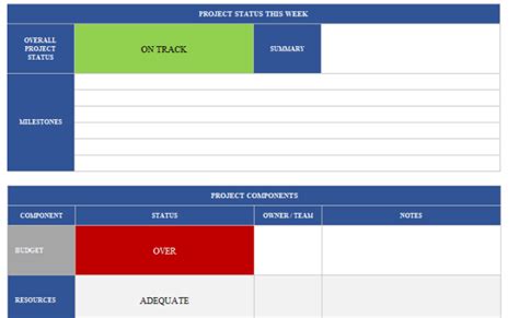 Project Status Report Checklist Creating Your Weekly Report Project