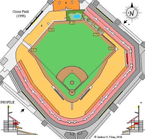 Mlb Venues Ranked By Field Square Footage Rbaseball