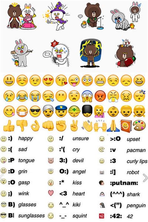 Bedanya Emoji Dan Emoticon Meanings On Iphone Imagesee