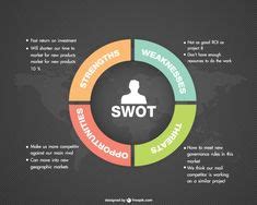 Free Swot Powerpoint Twisted Banners Diagram Powerpoint Diagrams Images