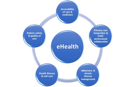 An online service by the immigration department of malaysia. E-health - PGEU