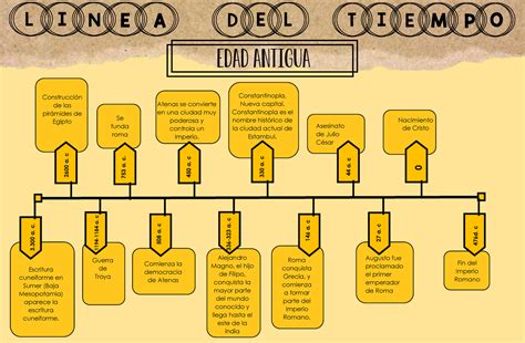 Linea De Tiempo De La Edad Antigua Porfas Brainlylat Images