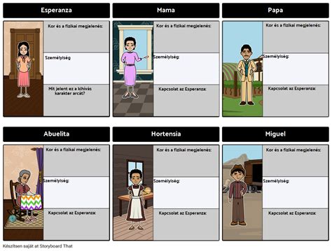 Esperanza Rising Character Map Storyboard By Hu Examples