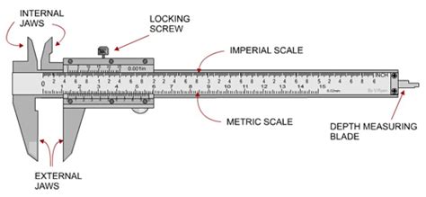 Perikasalah vernier apakah sudah pada posisi angka nol dengan cara menutup rahang luar dan baca skala utama serta verniernya. Pcmaax: Cara penggunaan jangka sorong (Vernier Caliper)