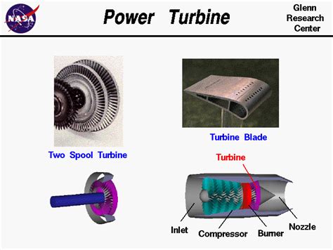 Power Turbine