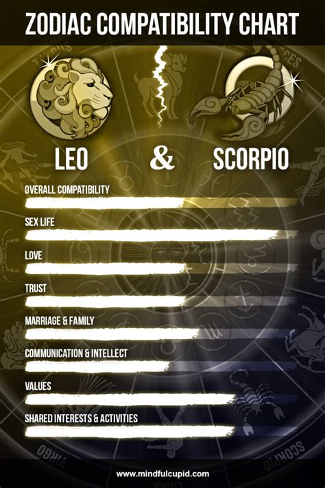 Leo Woman And Scorpio Man Compatibility Sex And Love Mindful Cupid