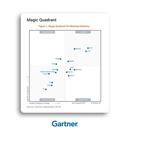 2019 Gartner Magic Quadrant For Meeting Solutions Bluejeans