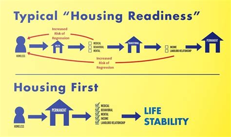 A portfolio contains professionally clicked photographed of yours. Housing First: A model to eradicate homelessness. Asserts ...