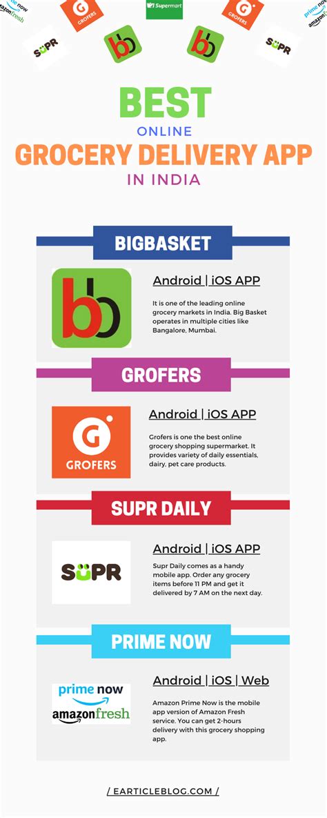 And the best part is that it so look right before you shop to see the most recent offers. Best Grocery App Infographic in 2020 | Grocery delivery ...