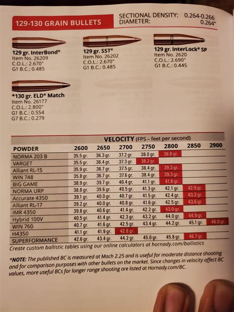 Imr 270 Reloading Data | informacionpublica.svet.gob.gt