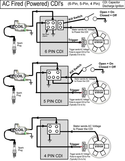 You know that reading kawasaki barako cdi wiring diagram is effective, because we can easily get enough detailed information online in the resources. Kawasaki Wind 125 Cdi Wiring Diagram / Diagram Kawasaki Wind 125 Wiring Diagram Full Version Hd ...