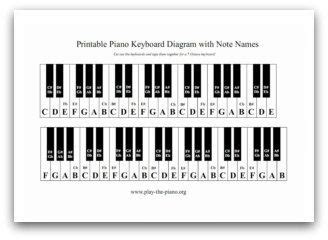 Printable Piano Keyboard Diagram with Notes