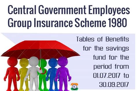 Central Government Employees Group Insurance Scheme 1980 Tables Of