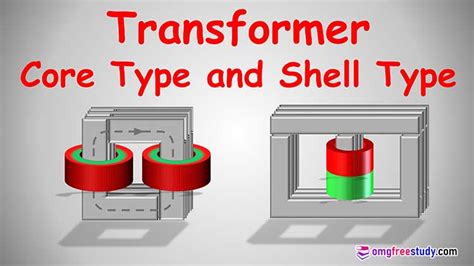 Difference Between Core Type And Shell Type Transformer Characteristics