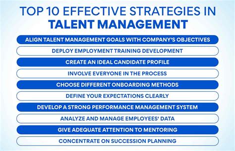 Top Effective Strategies In Talent Management Edureka