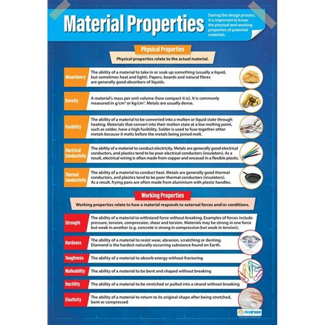 Material Properties Poster Daydream Education