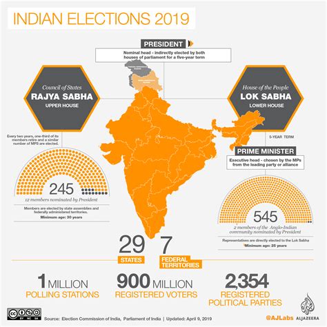 India Election 2019 Sixth Round Of Voting For 59 Seats Completed