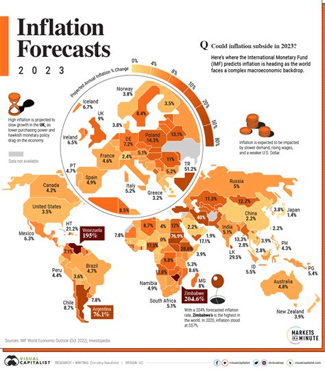 Mapped: 2023 Inflation Forecasts by Country – seriouslyvc