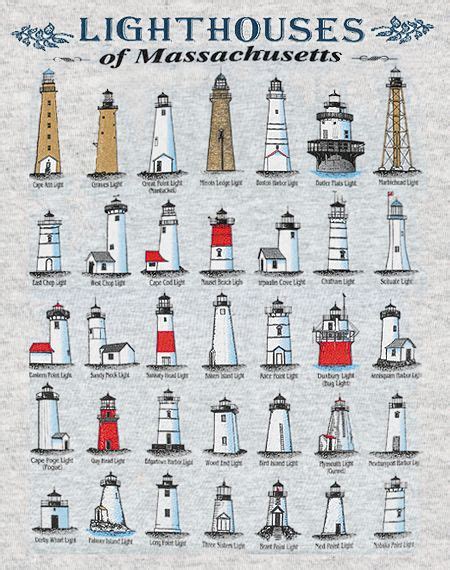 Lighthouses Of Massachusetts Lighthouse Painting Lighthouse