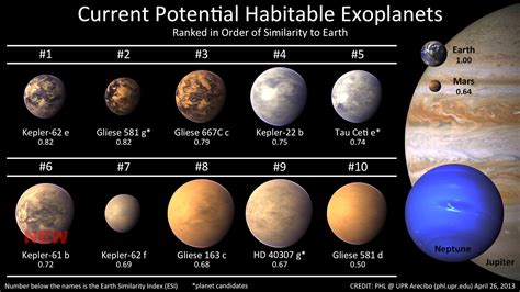 Astronomy And Space News Astro Watch Another Potentially Habitable
