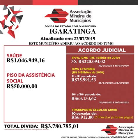 Site Oficial da Prefeitura Municipal de Igaratinga Dívida do Estado com o Município de