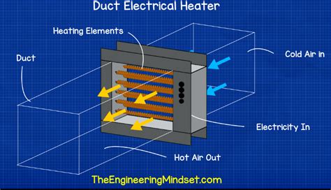 Hvac Heat Exchangers Explained The Engineering Mindset
