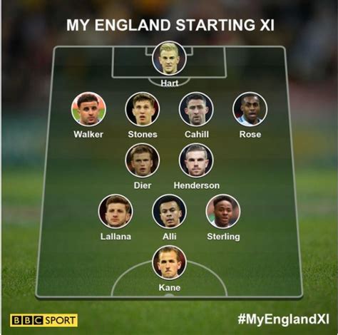 England What Is Gareth Southgates Best Xi Select Yours Bbc Sport