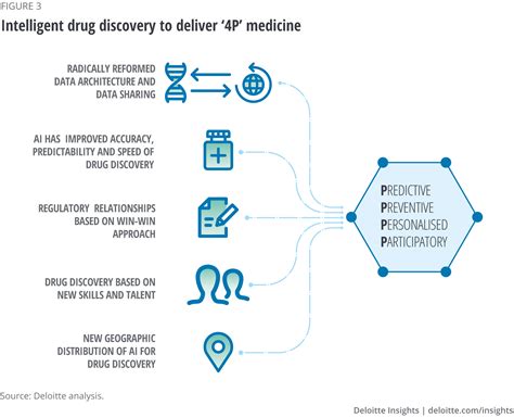 Ai In Drug Discovery And Development