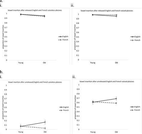 Posted by ptspgelora at 6:15 am. Young vs. old Koreans' vowel insertion after word-final ...