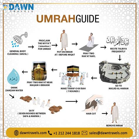 How To Perform Umrah Artofit